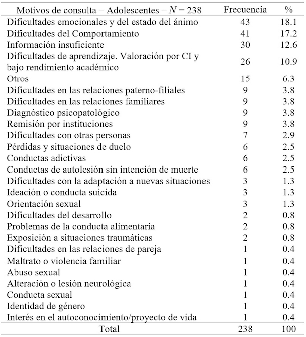Caracterización Psicosocial Y De Motivos De Consulta De La Población 4984